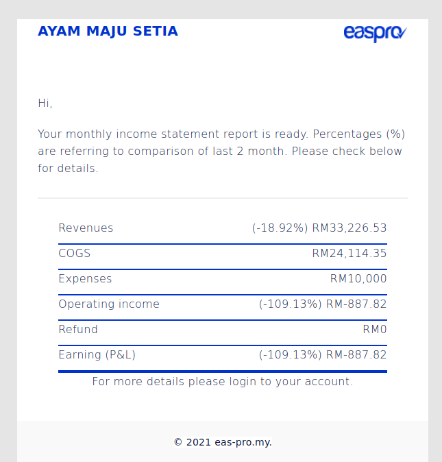 Contoh report bulanan